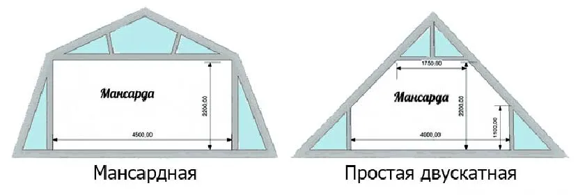 мансардная крыша