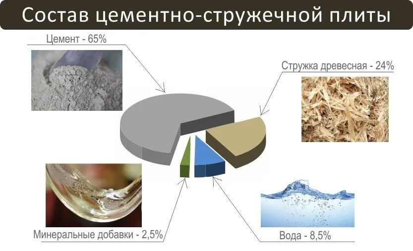 фасадные плиты ЦСП