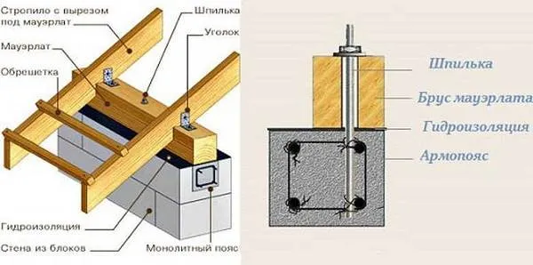Что-такое-мауэрлат-Виды-применение-монтаж-и-цена-1