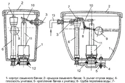 Схема смывного бачка