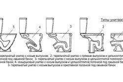 Виды унитазов по типу выпуска