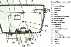 Сливной бачок с полочкой