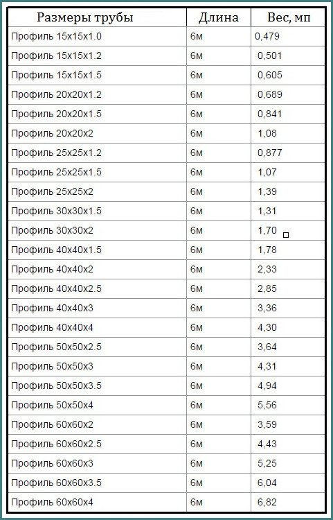 Профильная труба, размеры, таблица, вес |