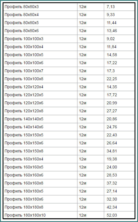 Профильная труба, размеры, таблица, вес |