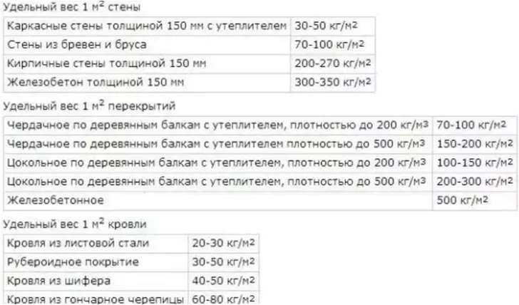 Фундаменты из блоков ФБС