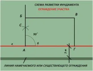 В соответствии с требованиями технологического процесса и правилами проведения работ составляется схема разметки фундамента.