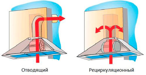 Установка вытяжки на кухне: инструкция