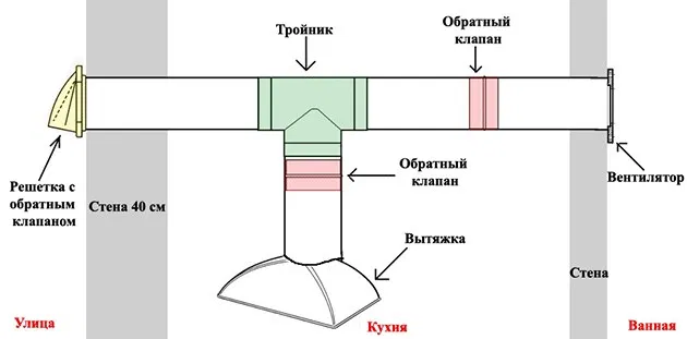 Установка вытяжки на кухне: инструкция Установка вытяжки на кухне: инструкция