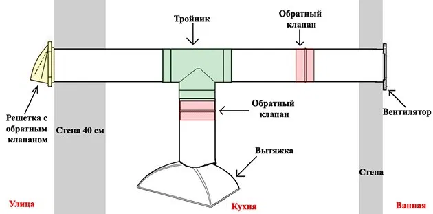 Установка вытяжки на кухне: инструкция