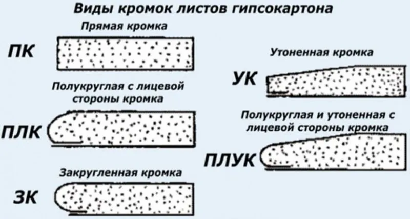 Продольные кромки листов