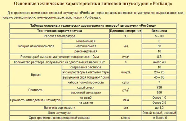 характеристики Rotband