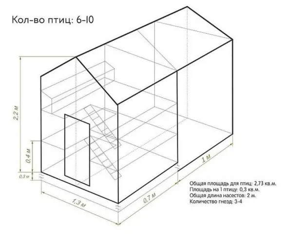 Летний курятник: подробная технология создания + фото примеры