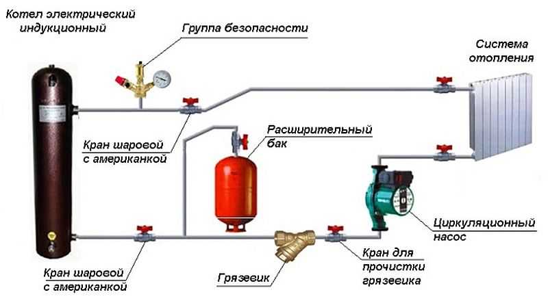 Закрытая система отопления в частном