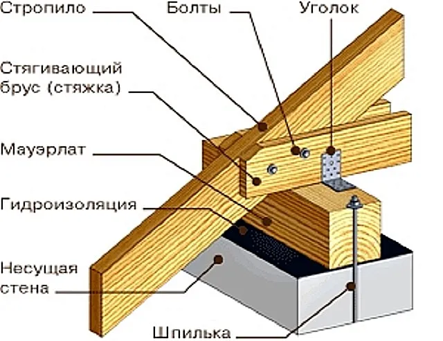 варианты крепления без запила