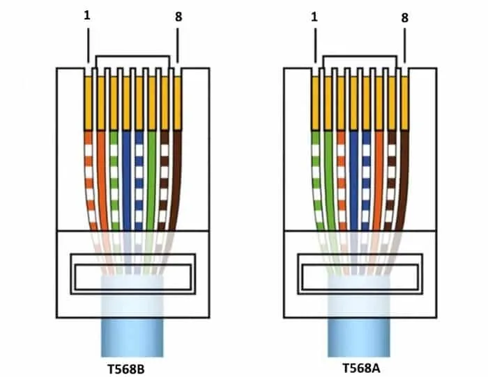 Распиновка разъемов RJ-45