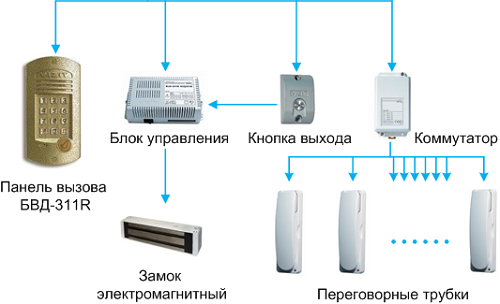 Принцип работы домофона: основные моменты