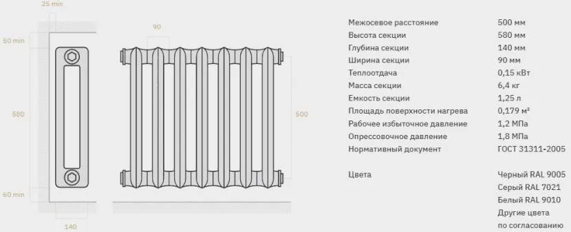 Характеристики чугунного подвесного радиатора