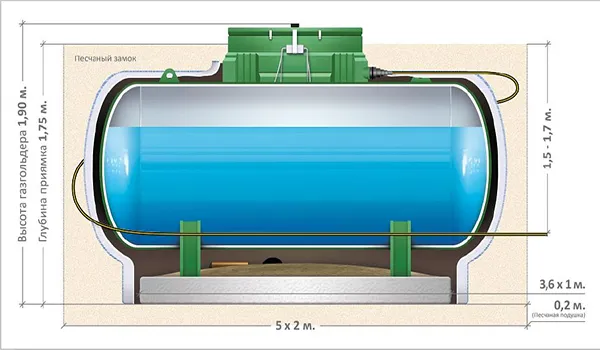 газгольдер