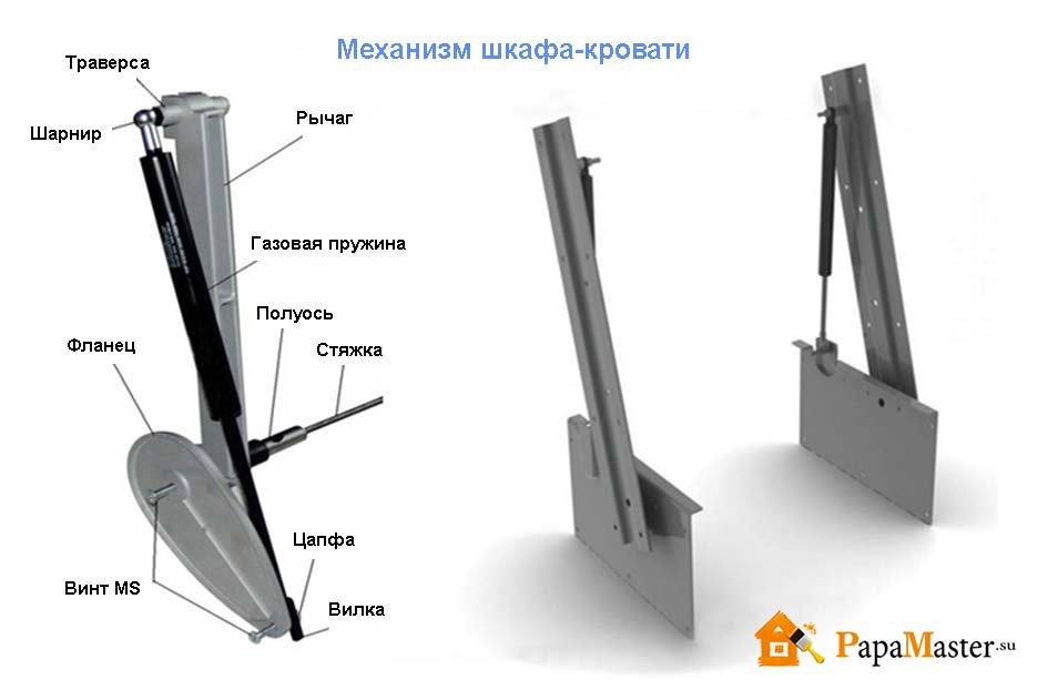 Собираем встроенную шкаф-кровать с Собираем встроенную шкаф-кровать с