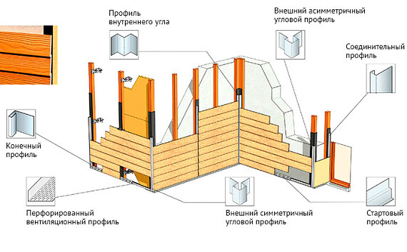 Монтаж цементного сайдинга Cedral (Кедрал)