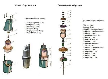 Ремонтируем насос «Малыш» своими руками