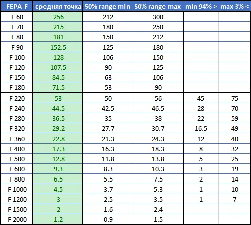Таблица_FEPA-F.gif