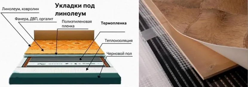 Укладка тёплого пола под линолеум Укладка тёплого пола под линолеум