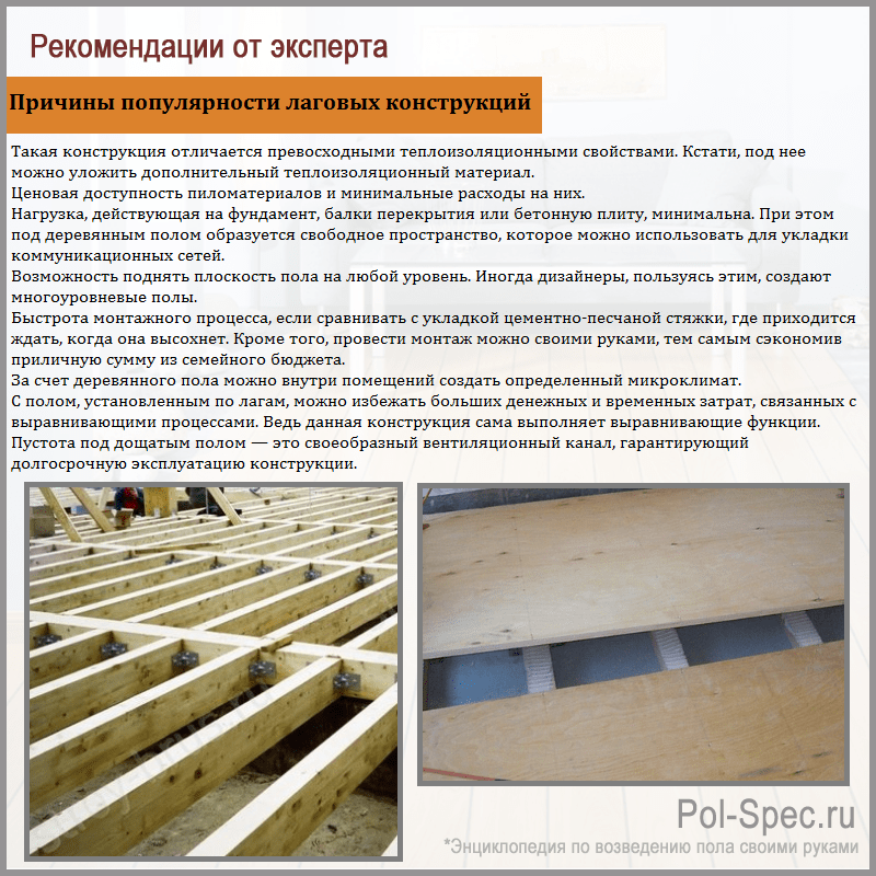 Устройство деревянного пола на лагах Устройство деревянного пола на лагах
