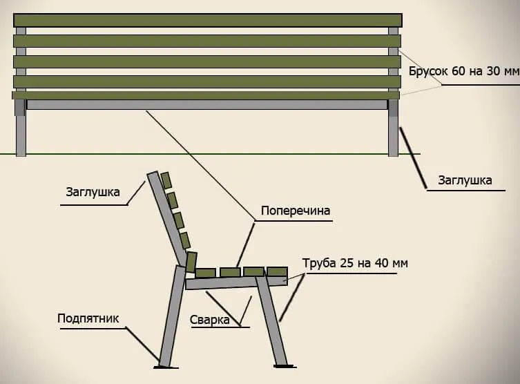 Как сделать садовые лавки, столы и скамьи из профтрубы своими руками: пошаговая инструкция