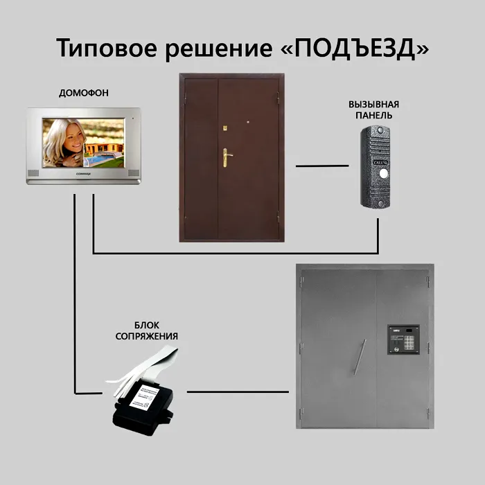 Самая простая схема подключения Самая простая схема подключения
