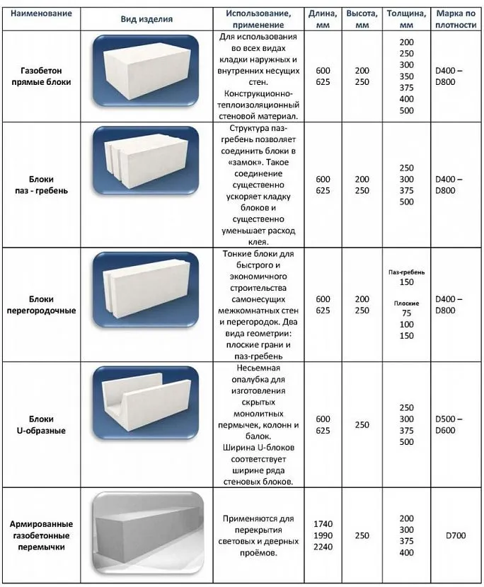 оштукатурить гараж из газобетонных блоков оштукатурить гараж из газобетонных блоков