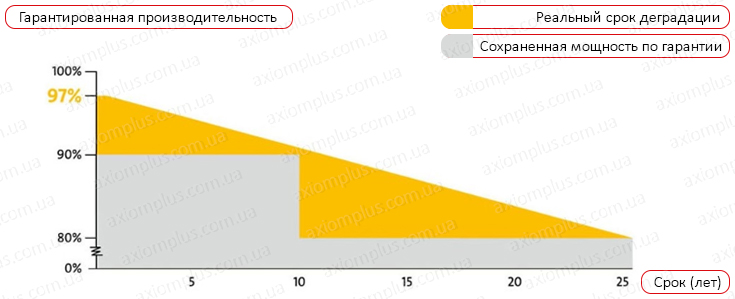 Сколько нужно солнечных батарей для