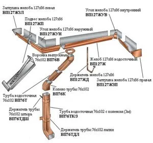 Структура водопровода из пластика