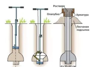 Как сделать бур ТИСЭ своими руками – чертежи, фото, инструкции