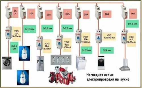 Электропроводка в частном доме своими руками пошаговое описание. Формирование групп потребителей