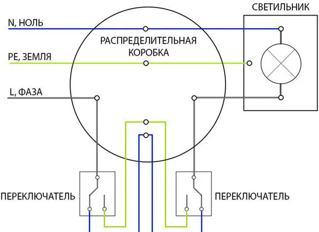 Преимущества установки проходного выключателя - изображение 3