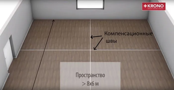 Компенсационные швы в помещении большой площади.