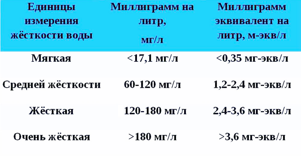 Конвертер перевода единиц мг/л в мг-экв/л