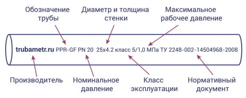 маркировка полипропиленовых труб