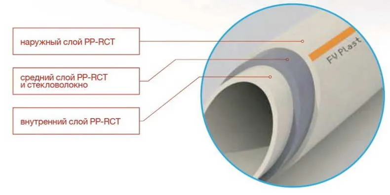 PP-RCT труба