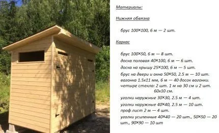 Расчет материалов для постройки хозблока Проект дачного хозблока с туалетом без выгреба