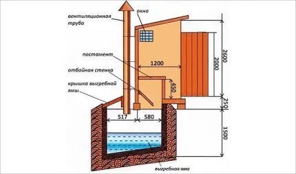 Схема дачного туалета с душем для проекта Схема туалета с душем