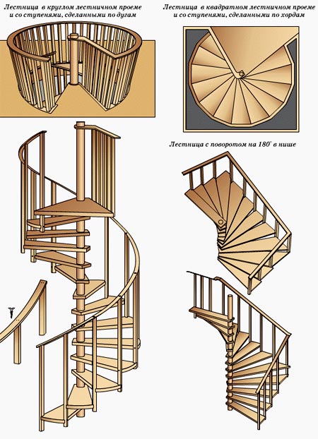 Чертеж винтовой лестницы на второй этаж