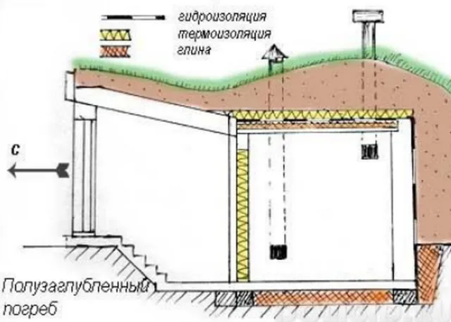 Как построить полузаглубленный погреб на даче своими руками