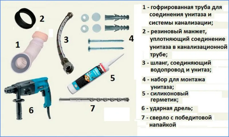 Инструмент и комплектующие для монтажа что нужно для монтажа унитаза
