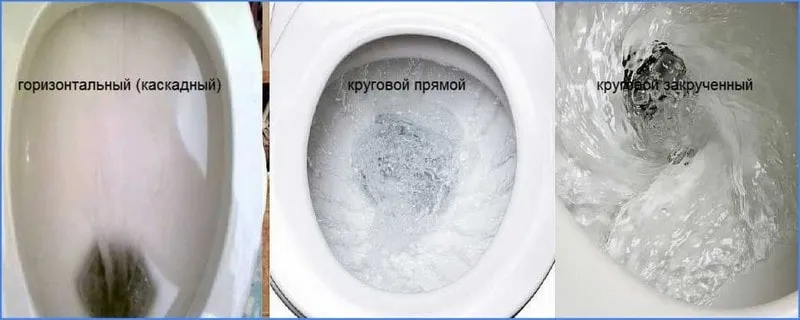 Типы смыва виды смыва в унитазе