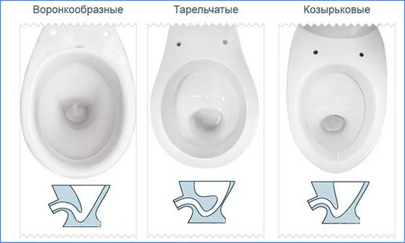 Форма чаш виды чаш унитазов