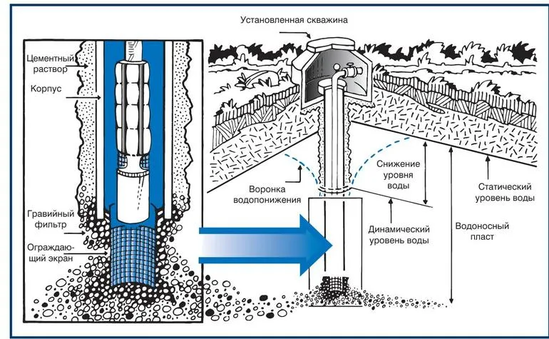 Как правильно сделать систему для подачи питьевой жидкости