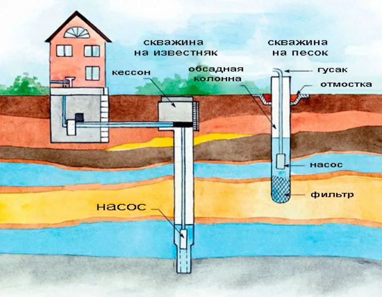 Особенности проведения земляных работ