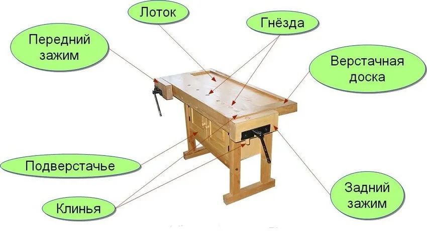 Устройство верстака для столярных работ